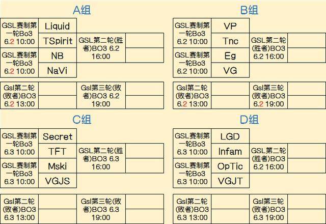 何种时间点